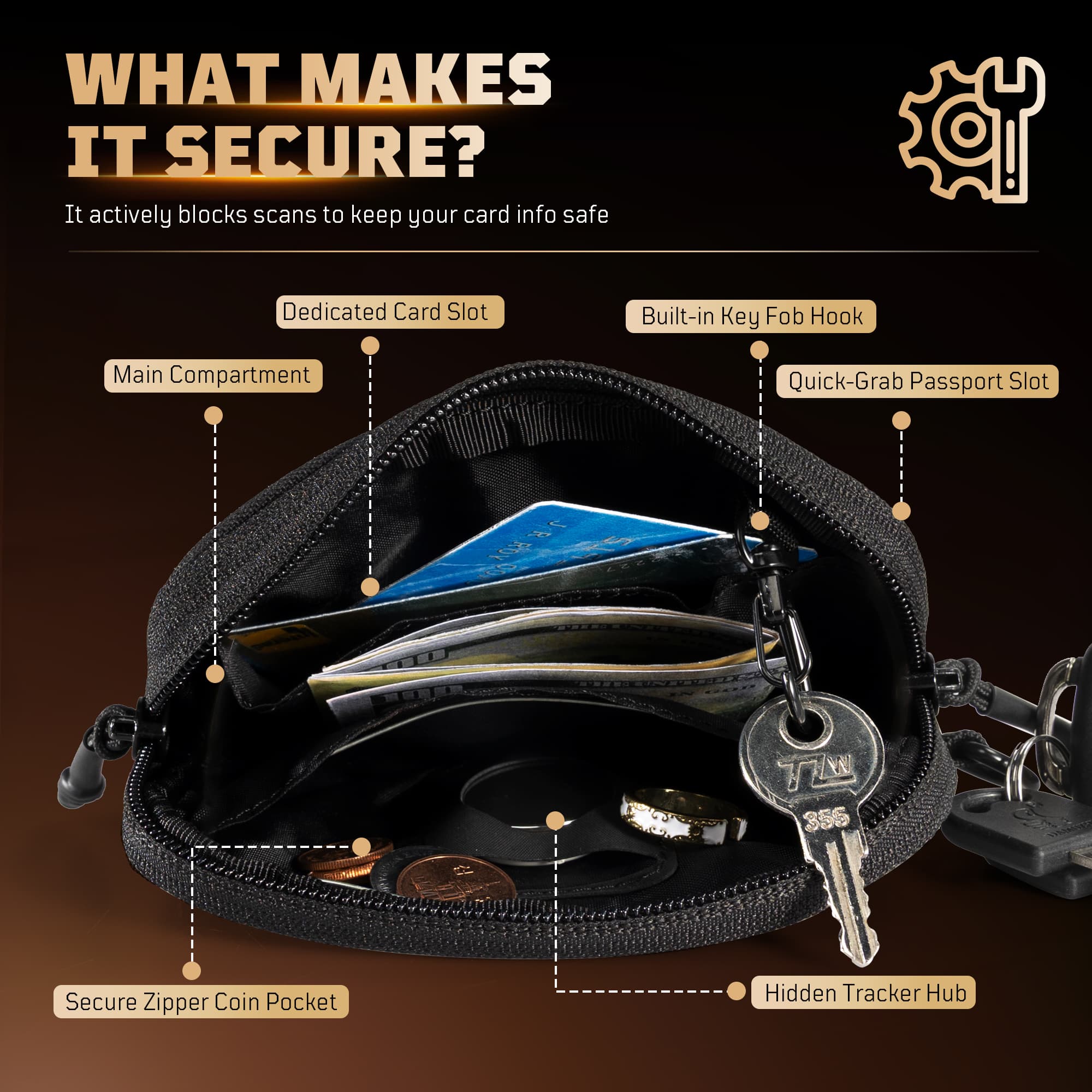 1TG Card & Coin Purse | 500D Nylon, RFID Blocking, MOLLE & AirTag Slot